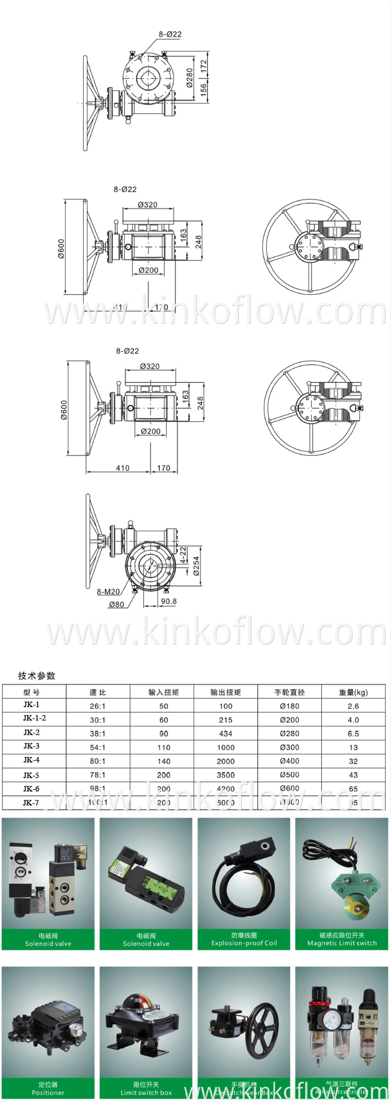 All Kinds Of Valves Manual Operation Declutch Worm