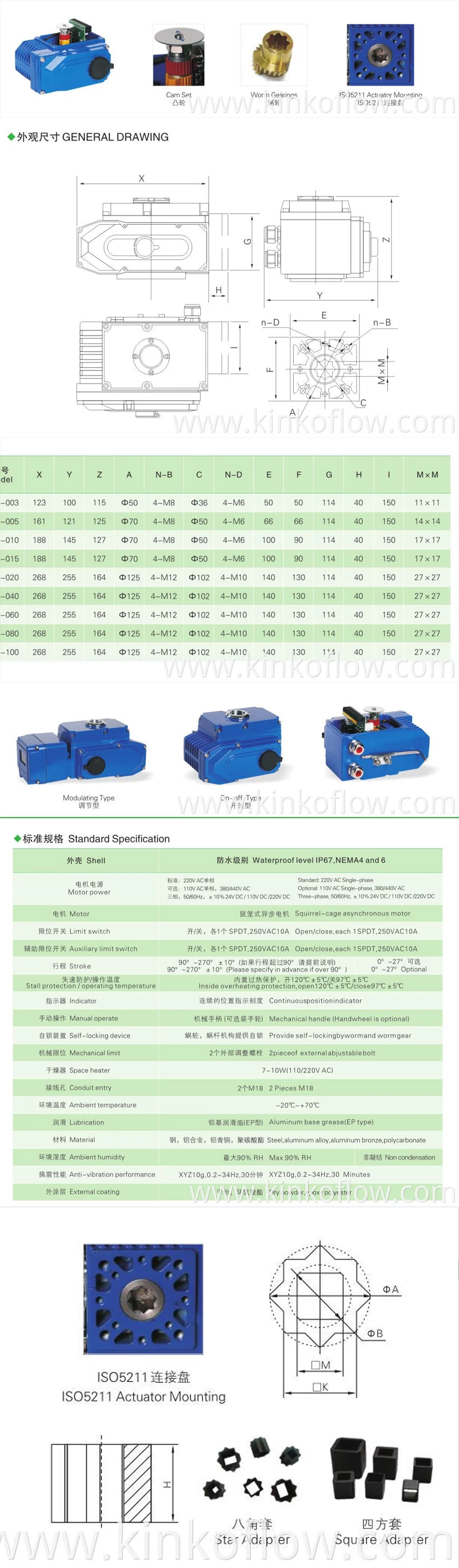 OXMA Rotary Type Electrical Actuator