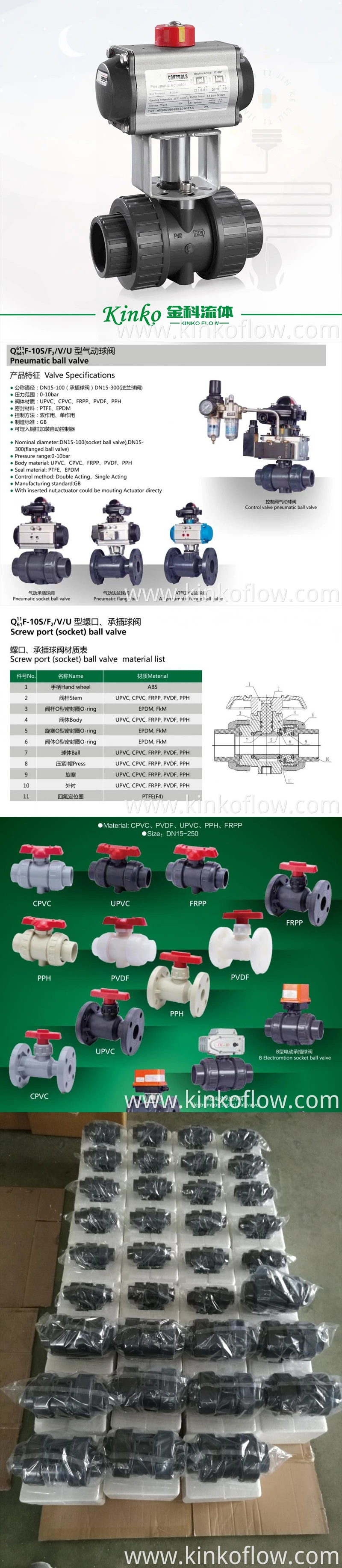 Pneumatic Actuator PVC Ball Valve